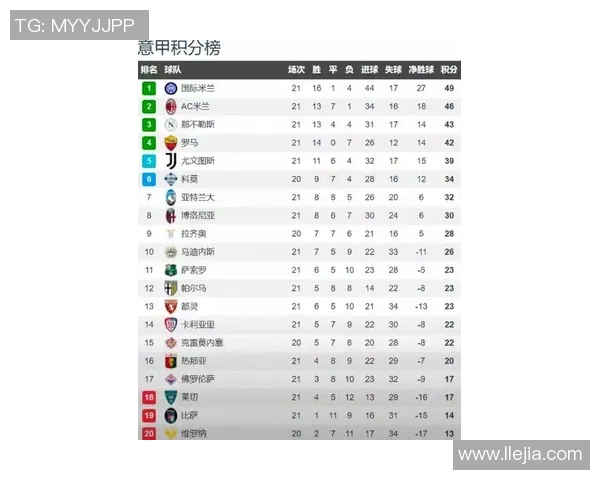西甲联赛排名情况:最新西甲联赛排名及争冠形势