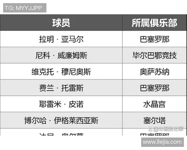 历届足球巨星榜单回顾前十名球员的辉煌成就与影响力分析 历届足球巨星榜单回顾前十名球员的辉煌成就与影响力分析